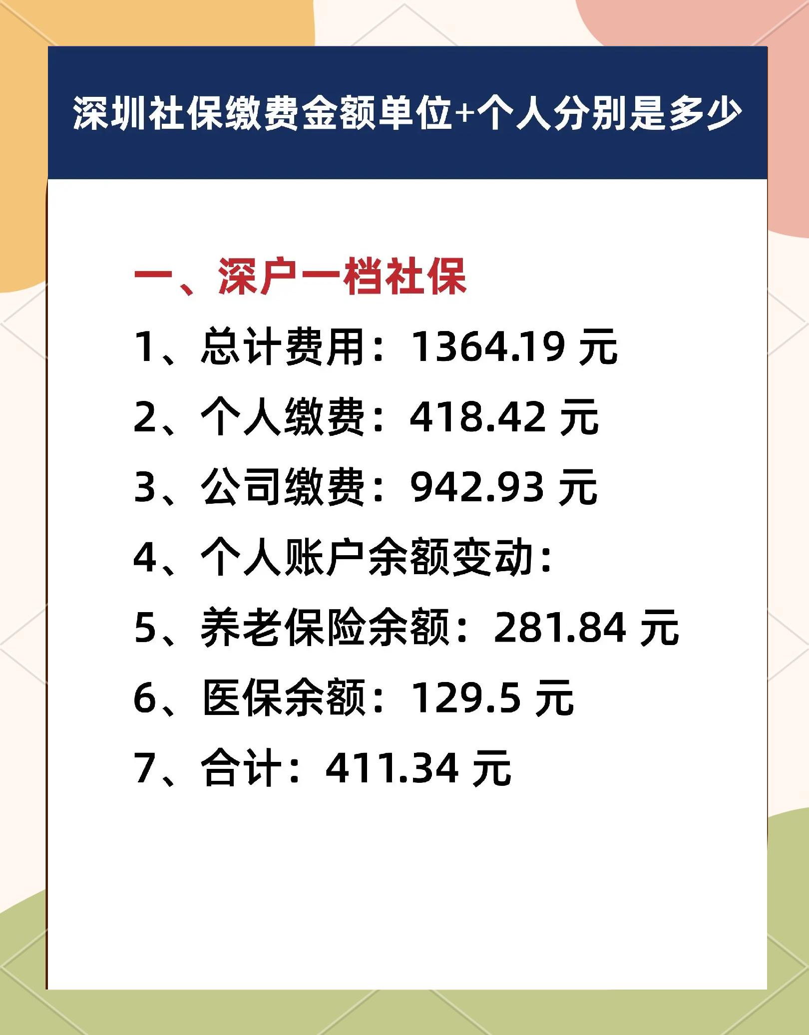 不是深户买深圳医保提取办法(非深户购买深圳医保)