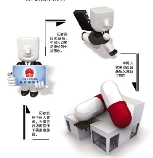 重庆套医保卡回收商家(有回收医保卡的吗)