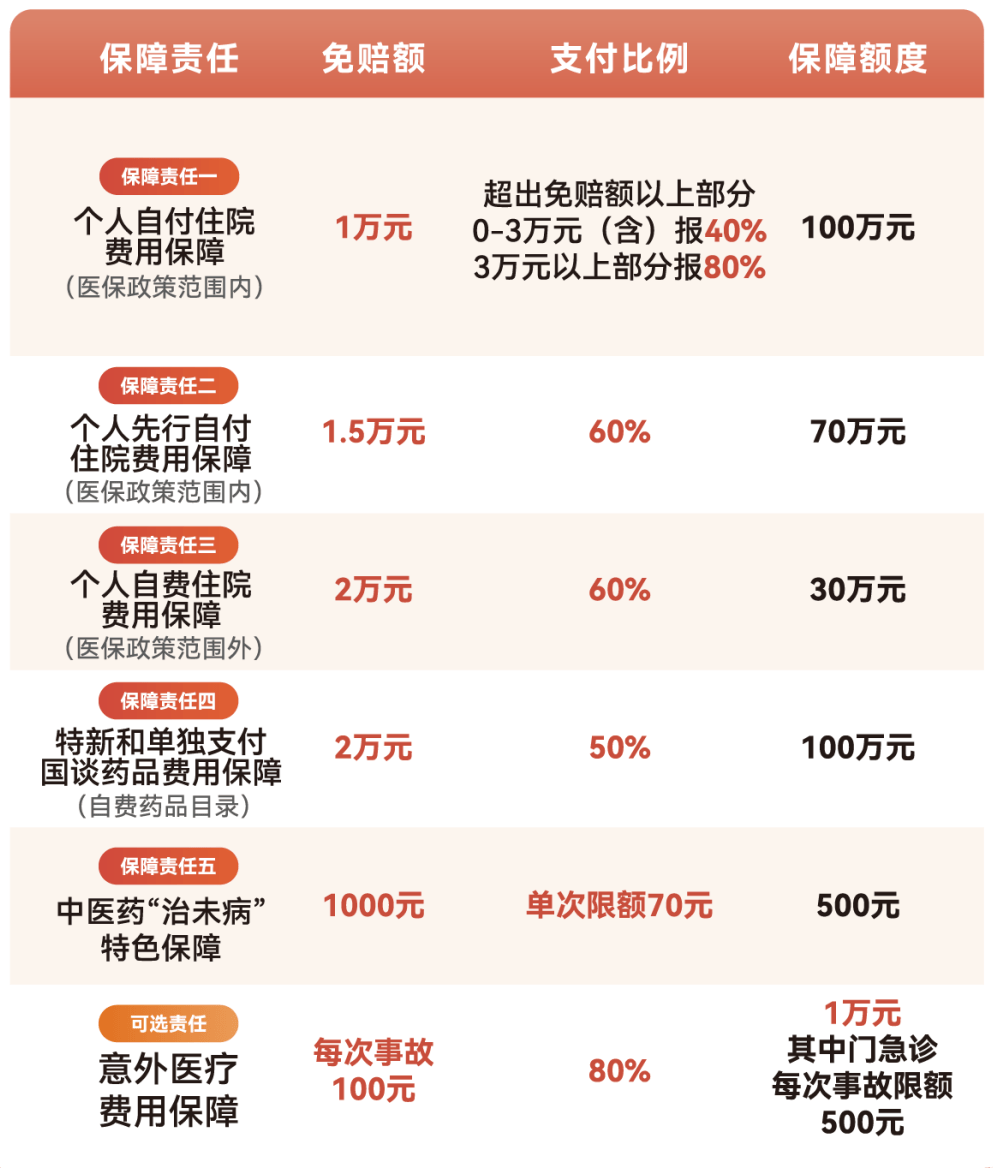 重庆医保小额提取代办600以内(急用钱24小时医保提取)