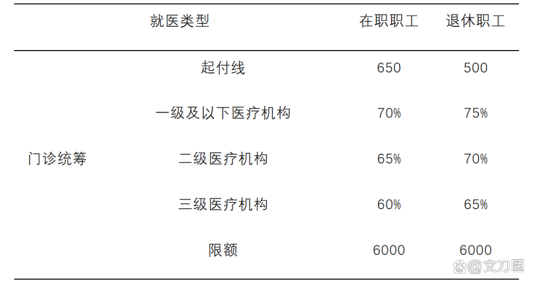 重庆城乡医保报销比例(浙江城乡医保报销比例)