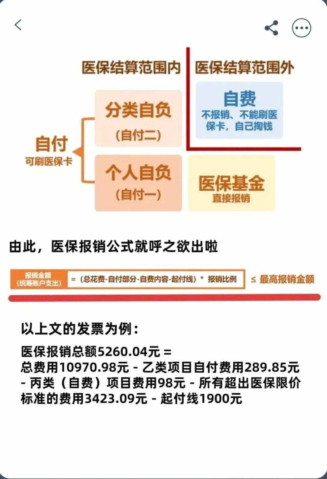 重庆异地就医医保报销是怎么报销的(异地就医医保报销是怎么报销的2023年)
