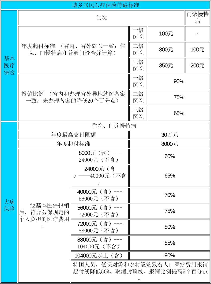 在职职工住院医保报销比例(2021年在职职工住院报销比例) 在职职工住院医保报销比例(2021年在职职工住院报销比例)