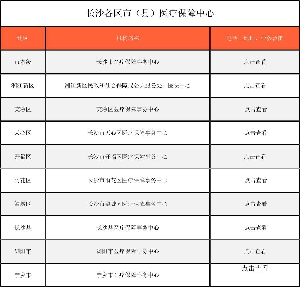 重庆徐州医保中心电话(市医保中心咨询电话)