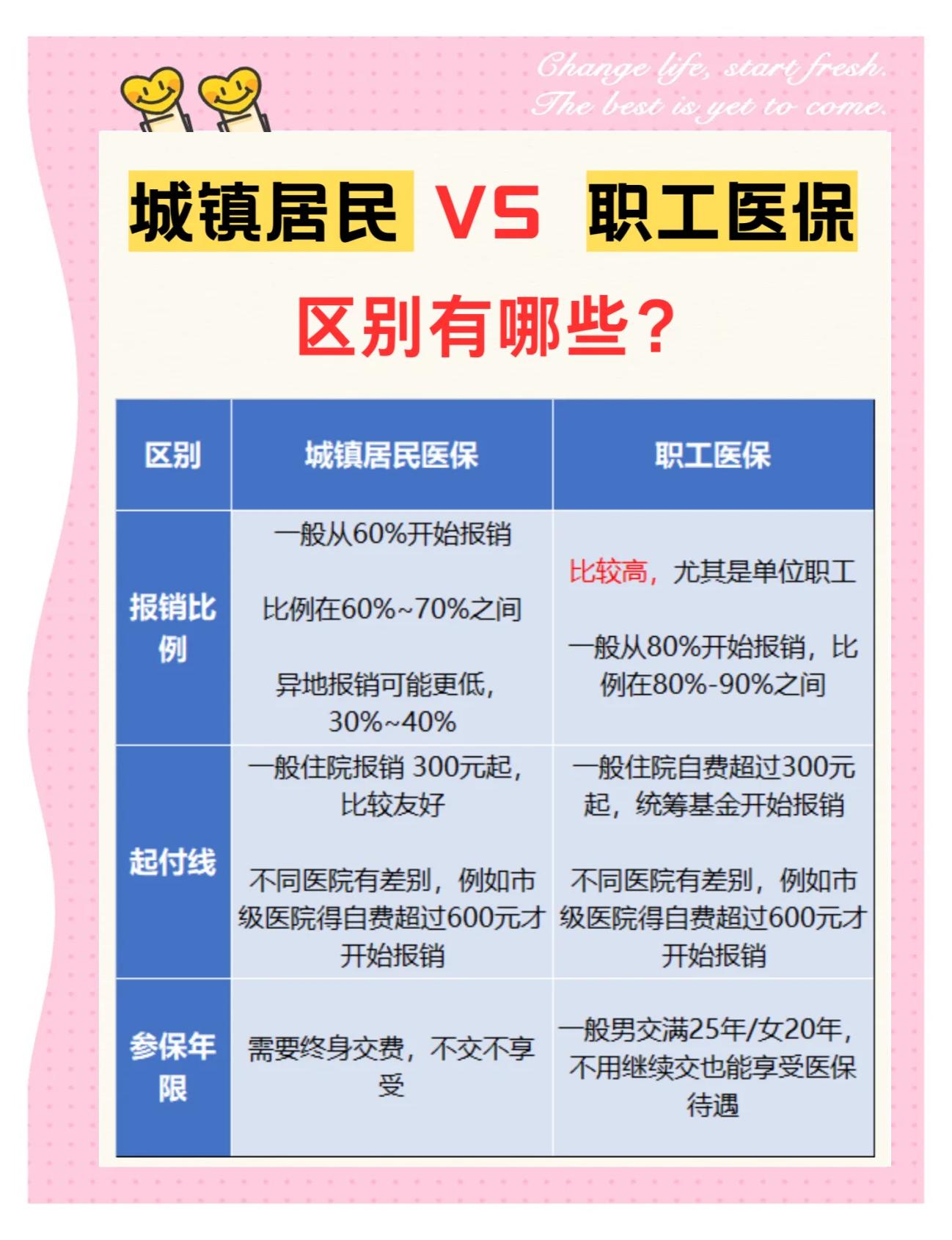 重庆大学医保和家里的医保(大学医保和家里的医保哪个便宜)