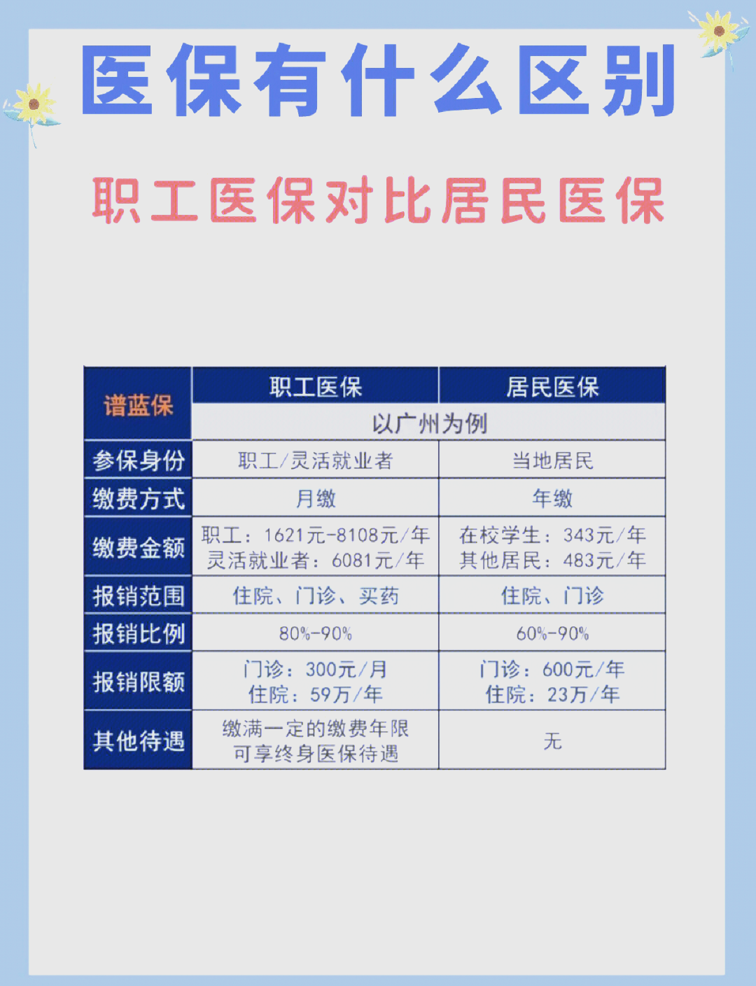 重庆长春市医保电话(医保打12333还是12393)