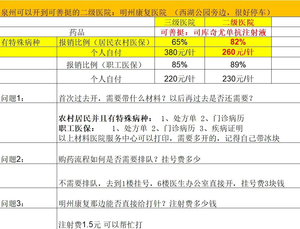 重庆化疗费用医保能报销吗(有医保化疗一次自费多少钱)