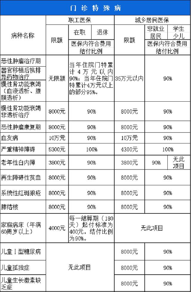 重庆西安市医保报销比例(西安医保报销政策2020)