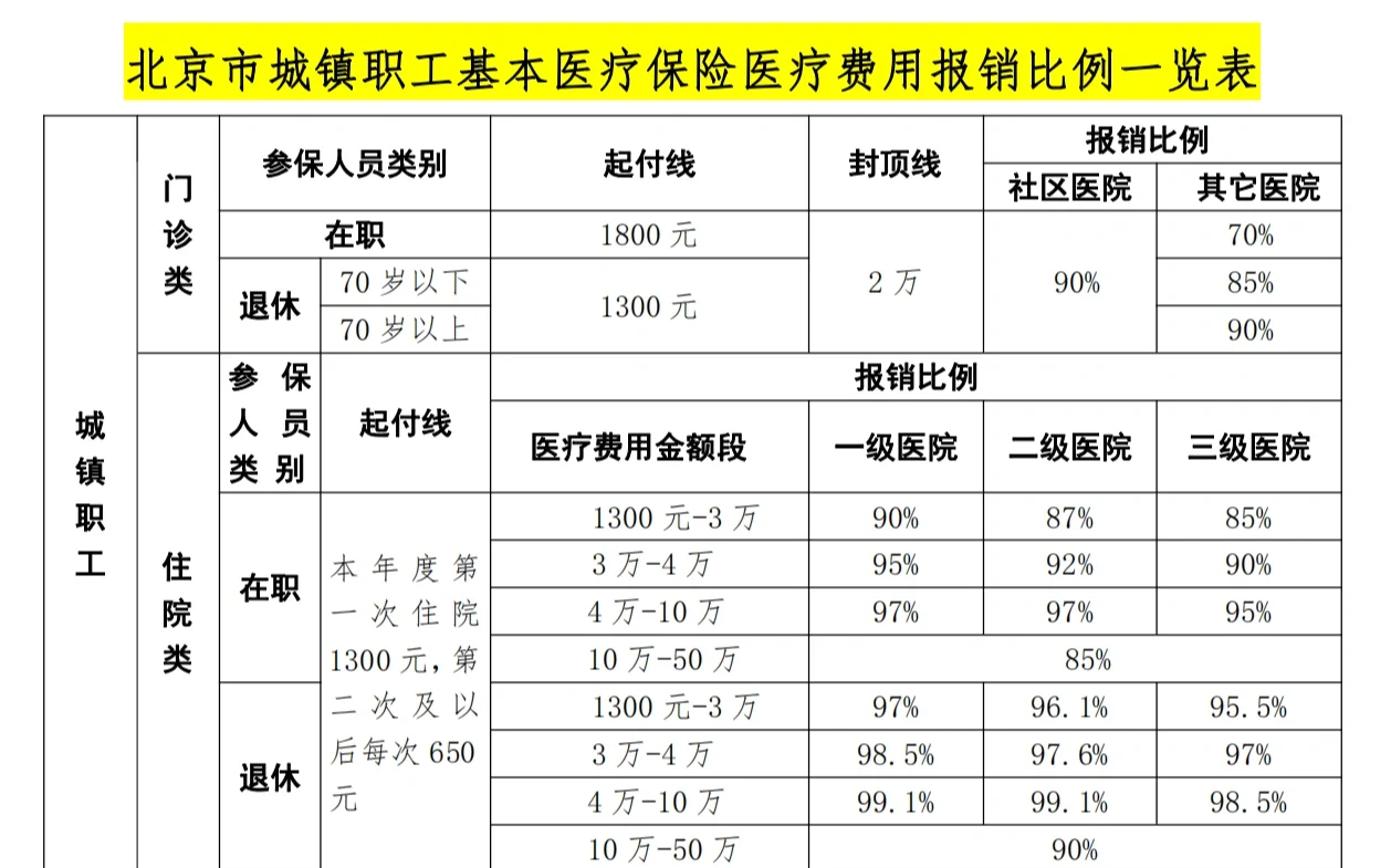 重庆医保外地能报销吗(医保外地能报销吗多少钱)