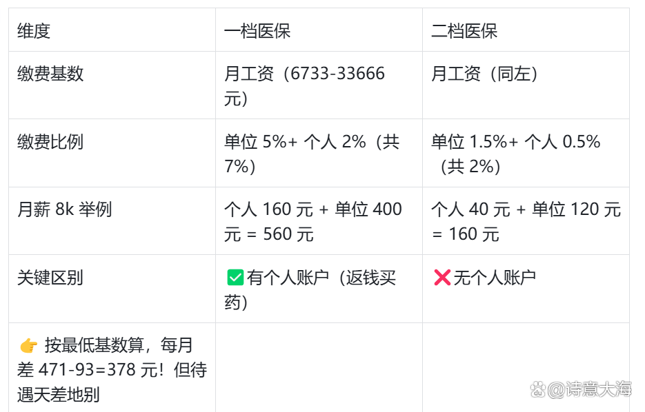 重庆深圳医保报销(深圳医保报销需要什么材料)