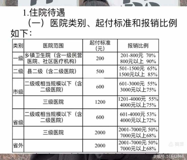 重庆职工医保住院报销比例(职工医保住院报销比例是多少2025年)