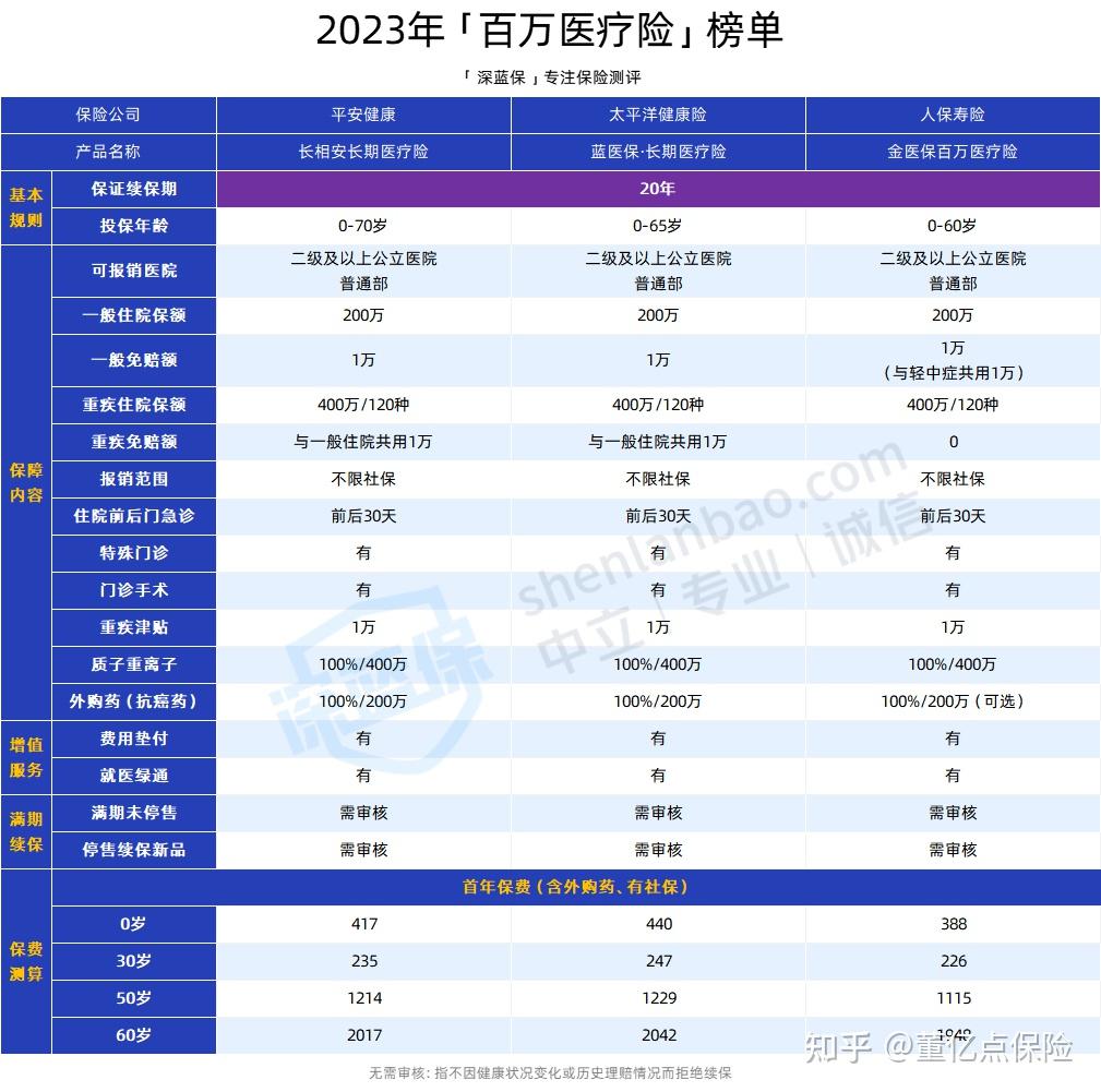 重庆好医保长期医疗(好医保长期医疗旗舰版2025)