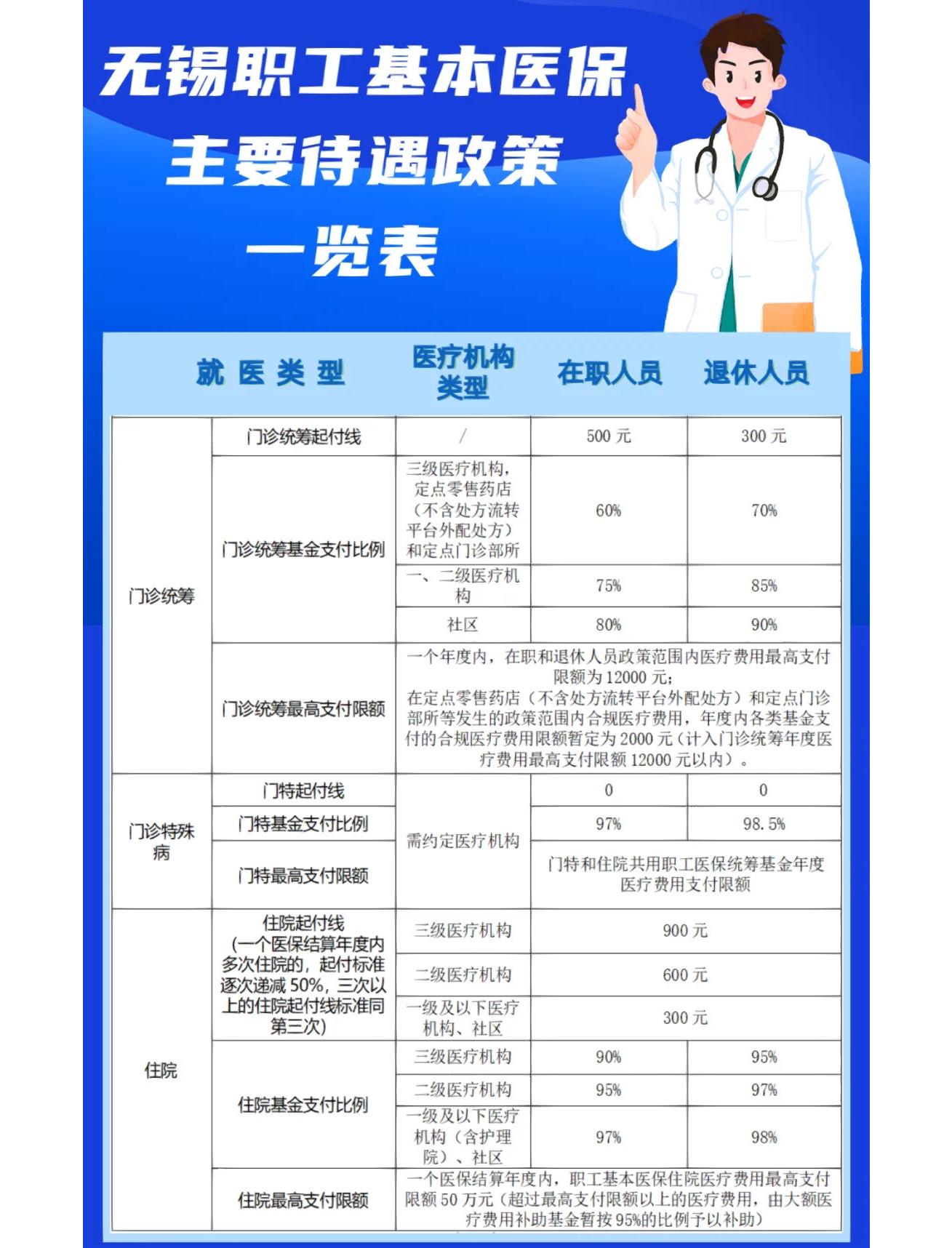 重庆门诊看病医保怎么报销(退休后门诊看病医保怎么报销)