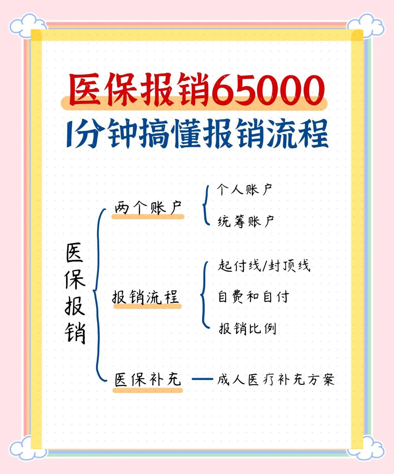 重庆急诊费用医保报销吗(请问急诊医疗费医保给报销吗?)