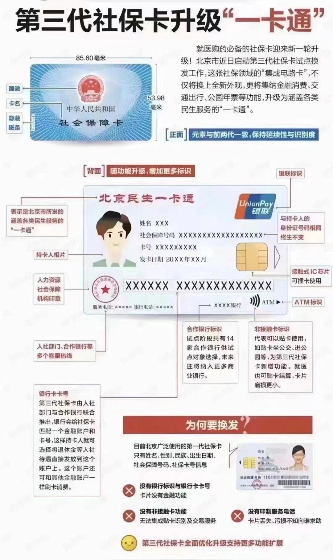 重庆社保卡跟医保卡一样吗(社保卡与医保卡)