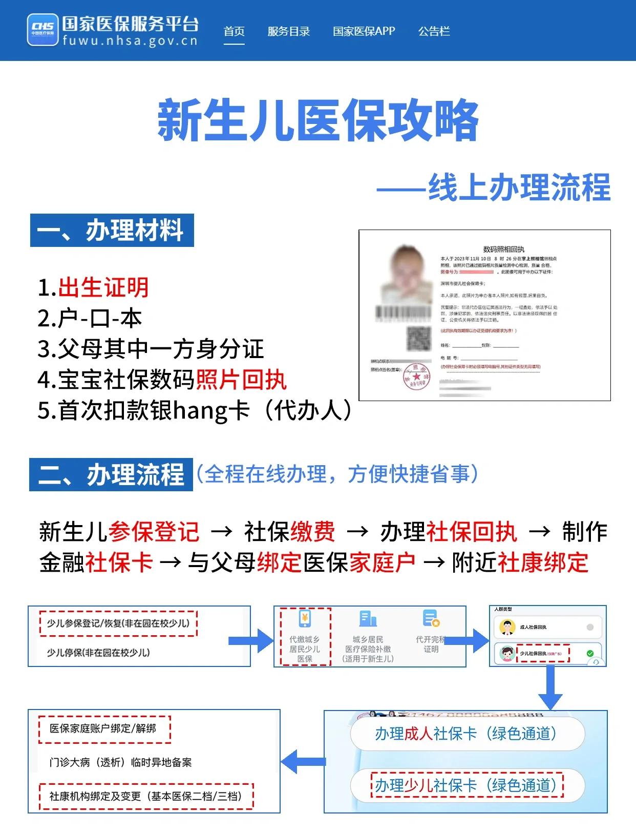 重庆深圳少儿医保办理(深圳少儿医保办理流程)