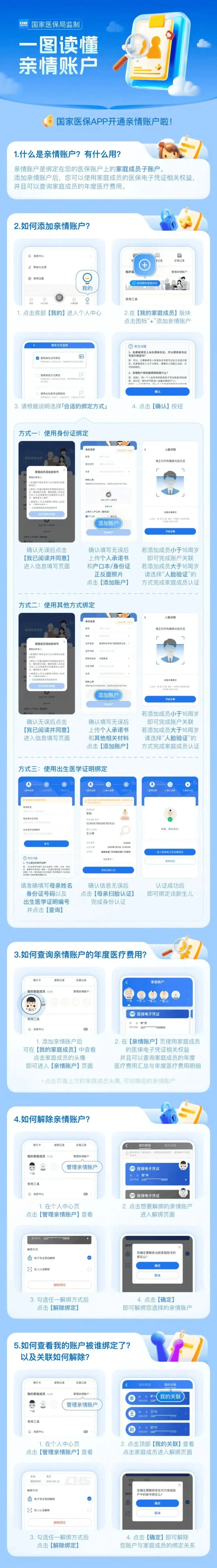 重庆医保卡怎么激活(医保卡怎么激活成储蓄卡)