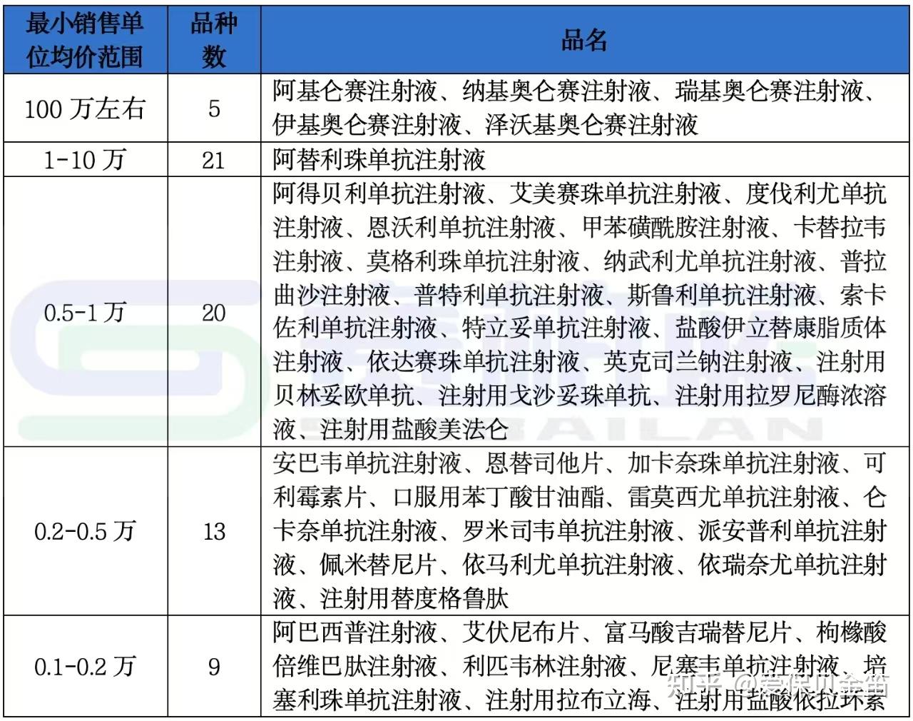 重庆医保药品目录(2026年国家医保药品目录)